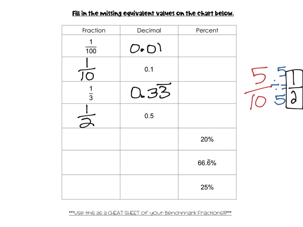 F to D | Math | ShowMe