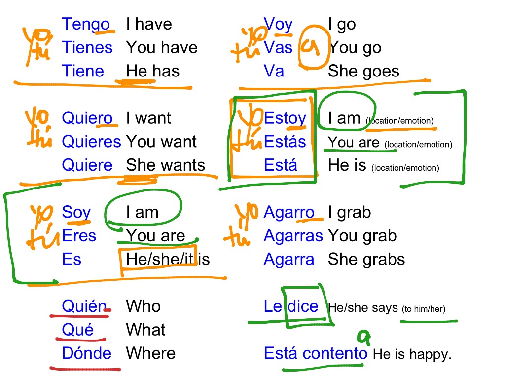 Ca.1 L. 1 Vocabulary explained | Language, Spanish, Spanish grammar ...