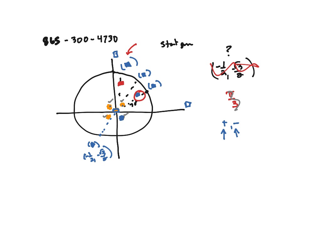 AB Unit Circle Practice | Math, Calculus | ShowMe