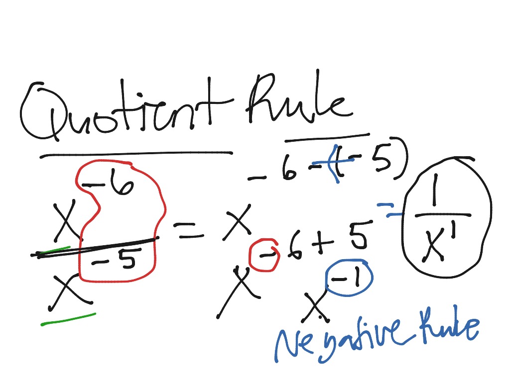 negative exponent rule common misconceptions