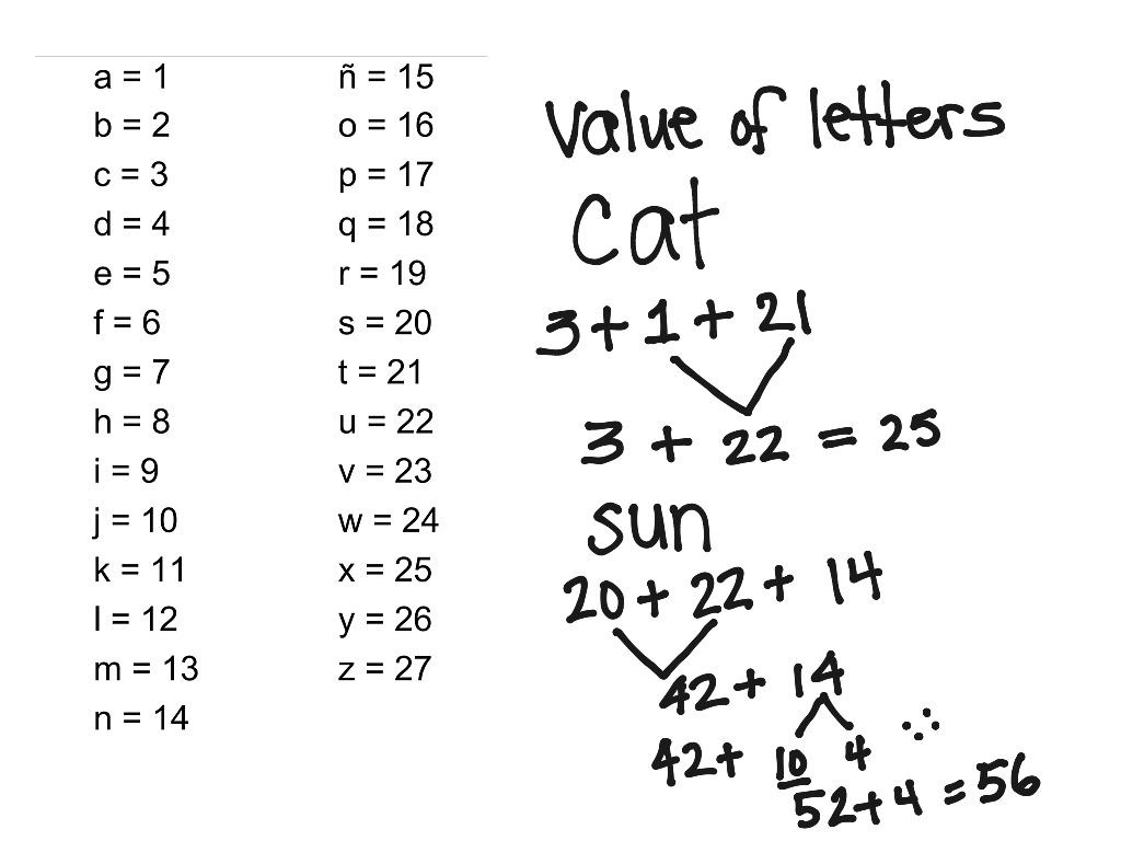 What Is The Coldest Letter Of The Alphabet Math Worksheet