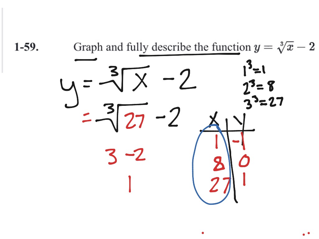 Algebra hw help 8/19 | Math | ShowMe