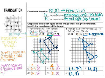 8/20/2020: In Class Notes | Math, High School Math, Geometry Models ...