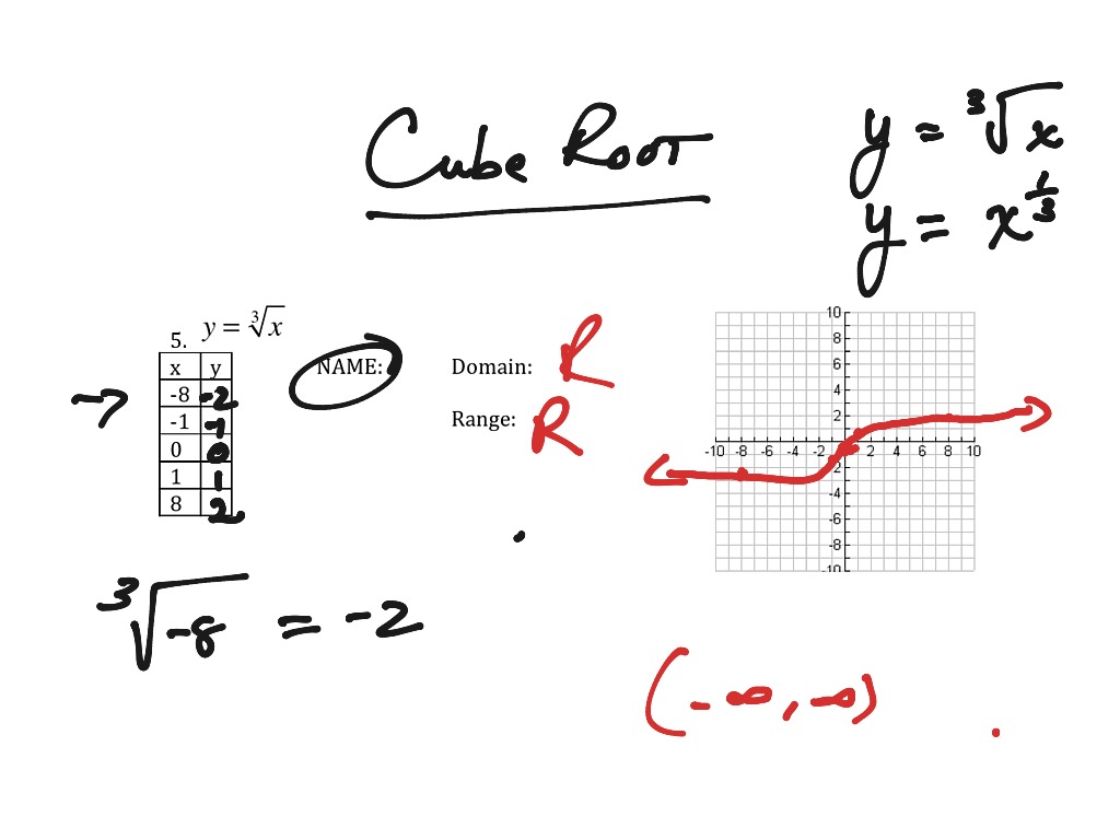 Cube root function | Math, High School Math, Polynomials, Algebra 2 ...