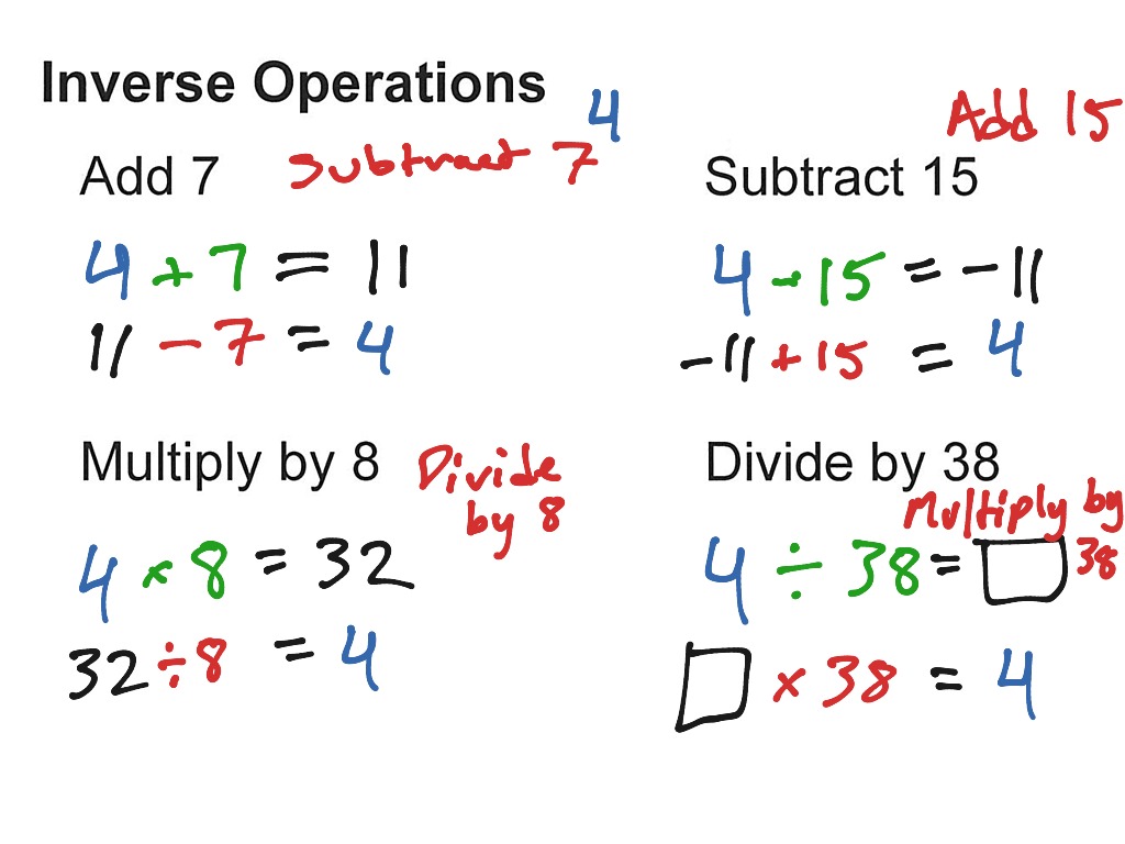 topic-inverse-operations-showme-online-learning