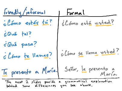 spanish formal informal vs grammar language