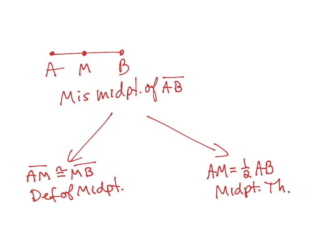 Proofs | Math | ShowMe