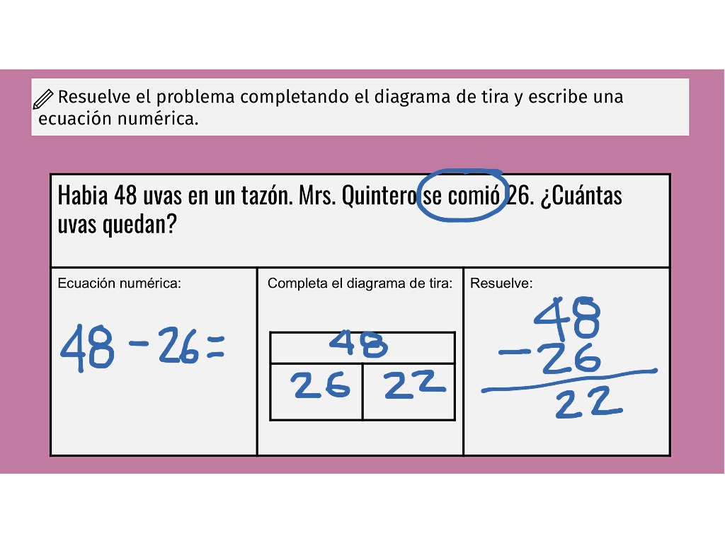 Resolviendo con diagrama de tira Math, 2nd Grade Math ShowMe