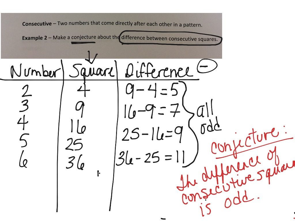 FM 20 Unit 1 Lesson 2: Inductive Reasoning (Integers) | Math | ShowMe