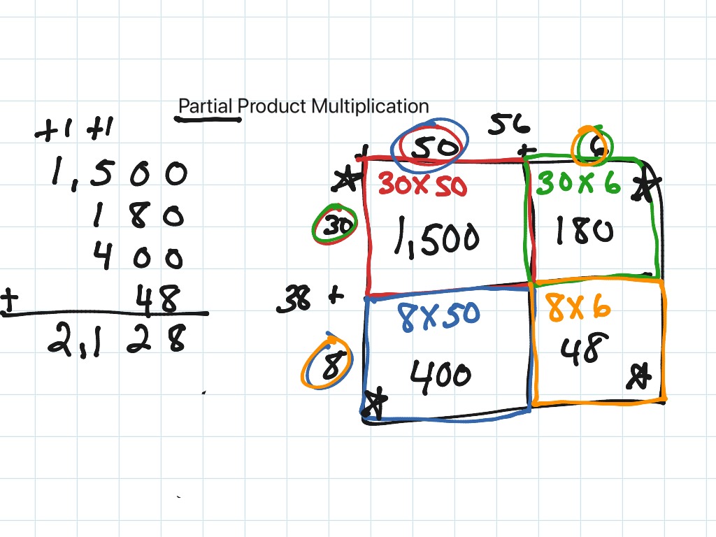 Partial Product Multiplication | Math, Elementary Math | ShowMe