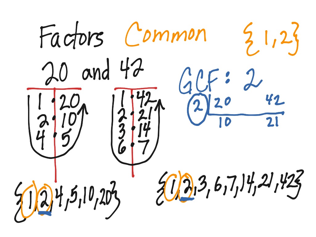 Factors including GCF | Math, 6th Grade Math, Numbers and Operations ...