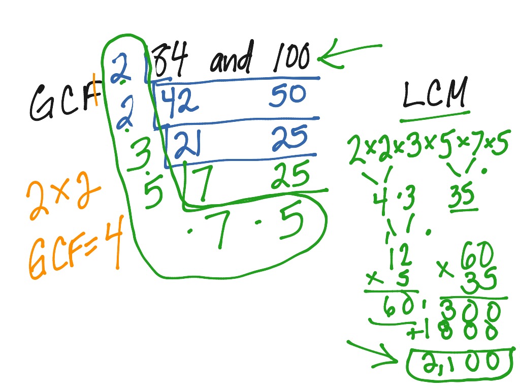 gcf-and-lcm-math-6th-grade-math-numbers-and-operations-showme