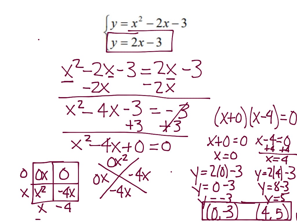 Points Of Intersection | Math, Algebra, Linear Equations, Equations ...