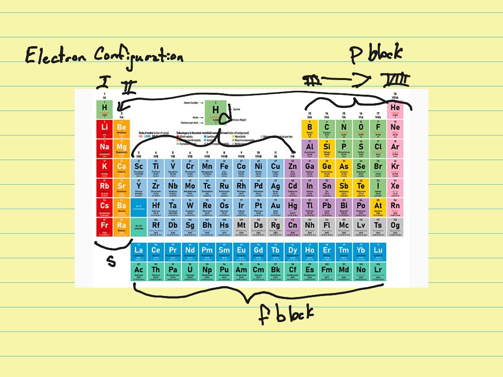 as element configuration