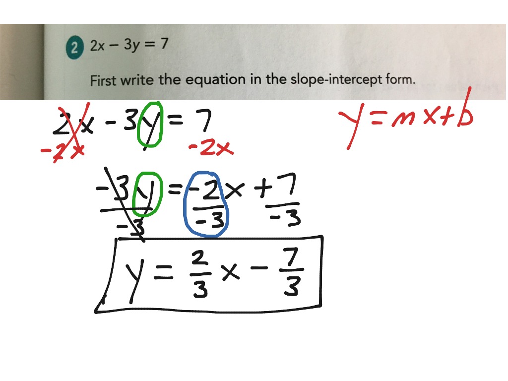 How to write slope intercept form