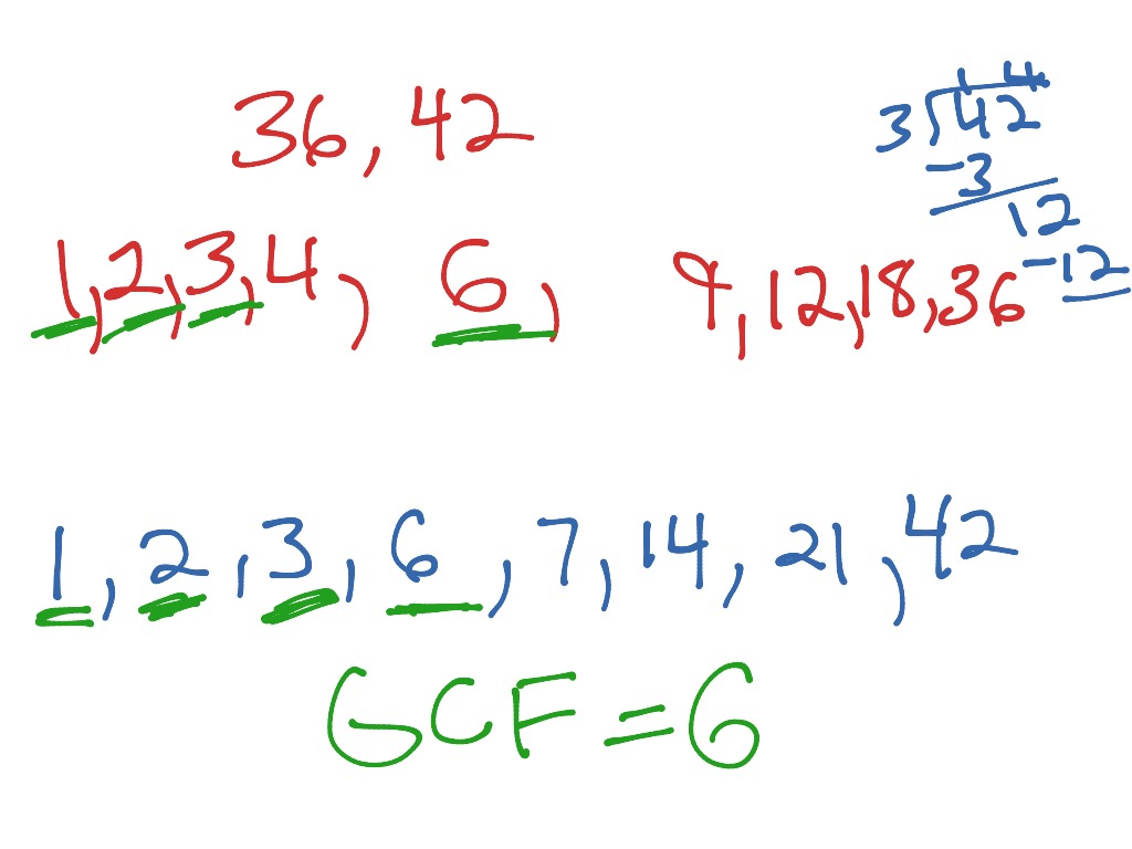 Greatest Common Factor- Rainbow Method | Math | ShowMe