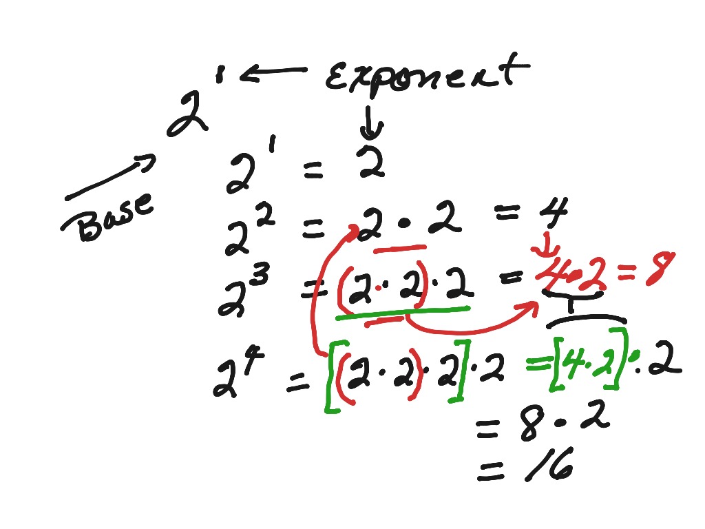 Exp Expression Powers of 2 | Math, High School Math, Expressions ...