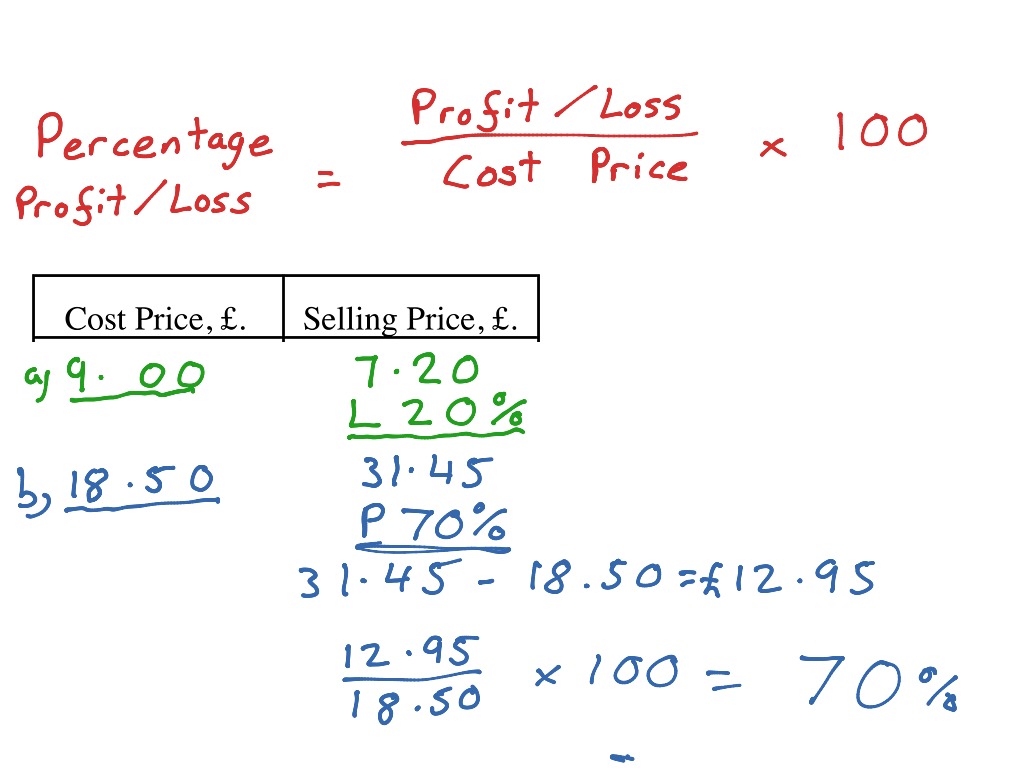 How To Calculate Percentage Profit In Maths Lit