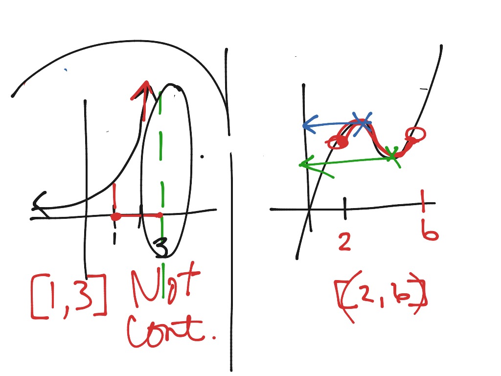 CalculusByKassis 2.6 IVT & EVT | Math | ShowMe