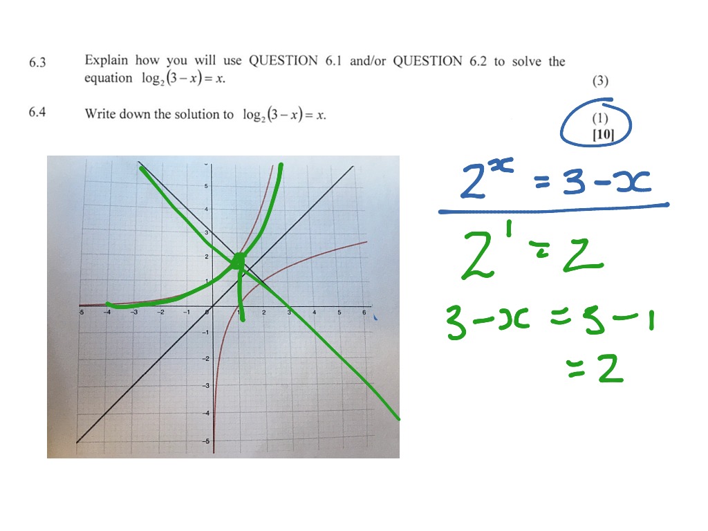 Functions - Paper 1 2016 | Math | ShowMe