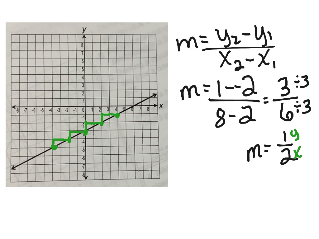 slope and distance formula geometry