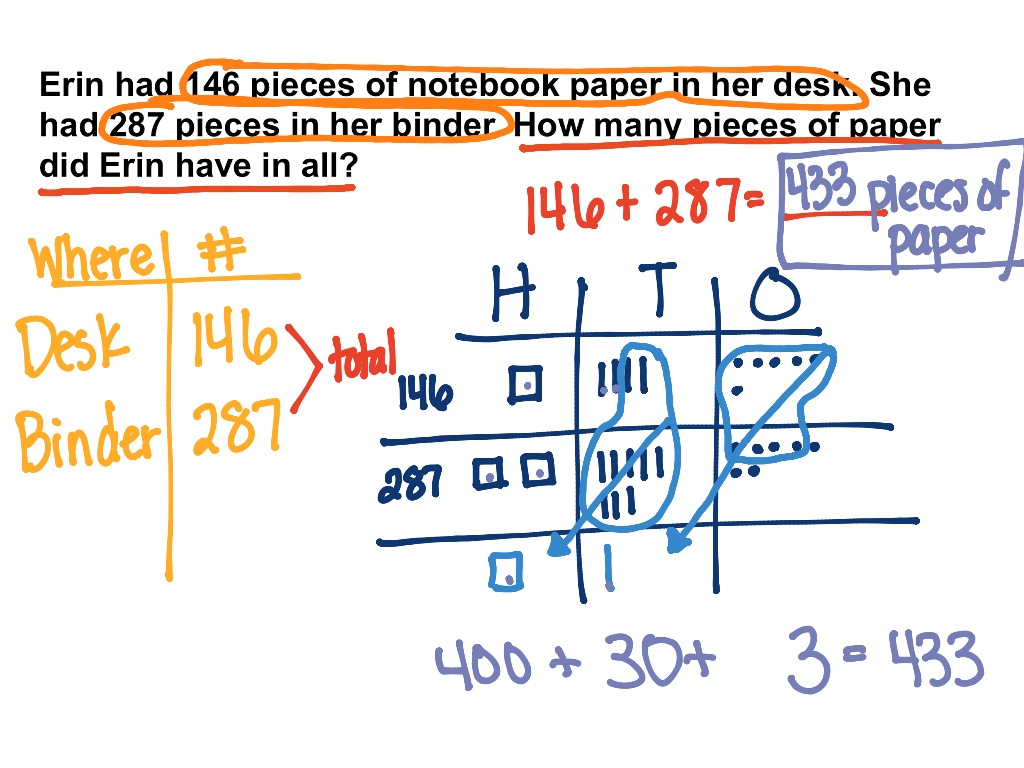 3rd-grade-addition-word-problems-one-step-hto-math-elementary-math-showme
