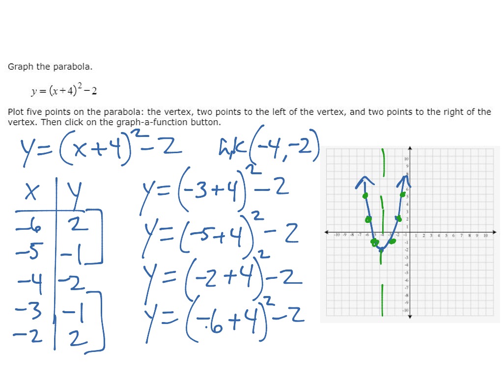 Math 1050 Graphing Parabola Y X H 2 K Math Showme