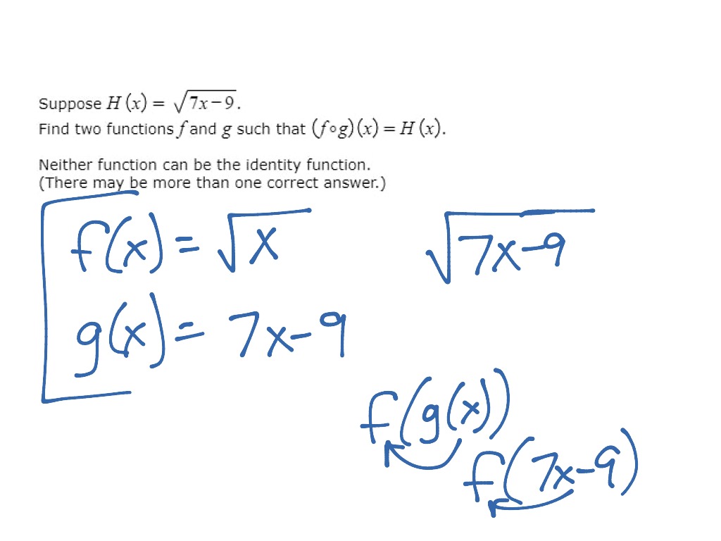 what is composition of two functions