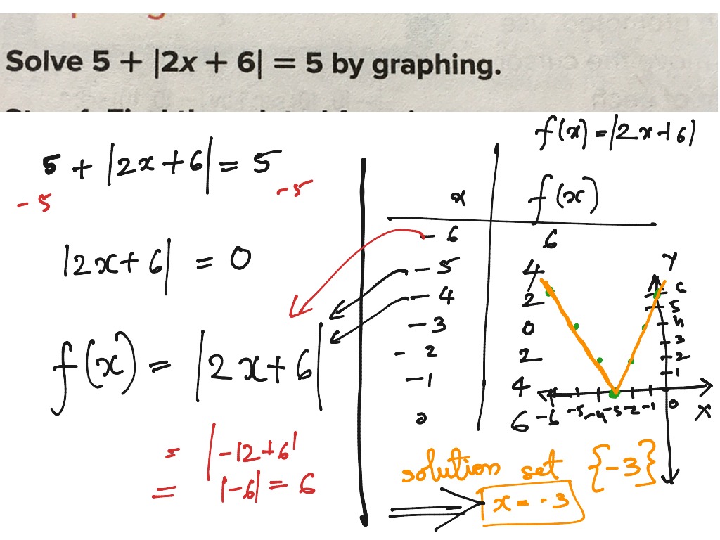 solve-absolute-value-equation-one-solution-le-2-9-math-high-school