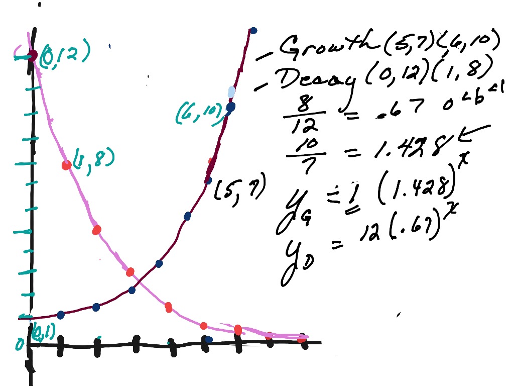 exponential-growth-decay-math-algebra-showme