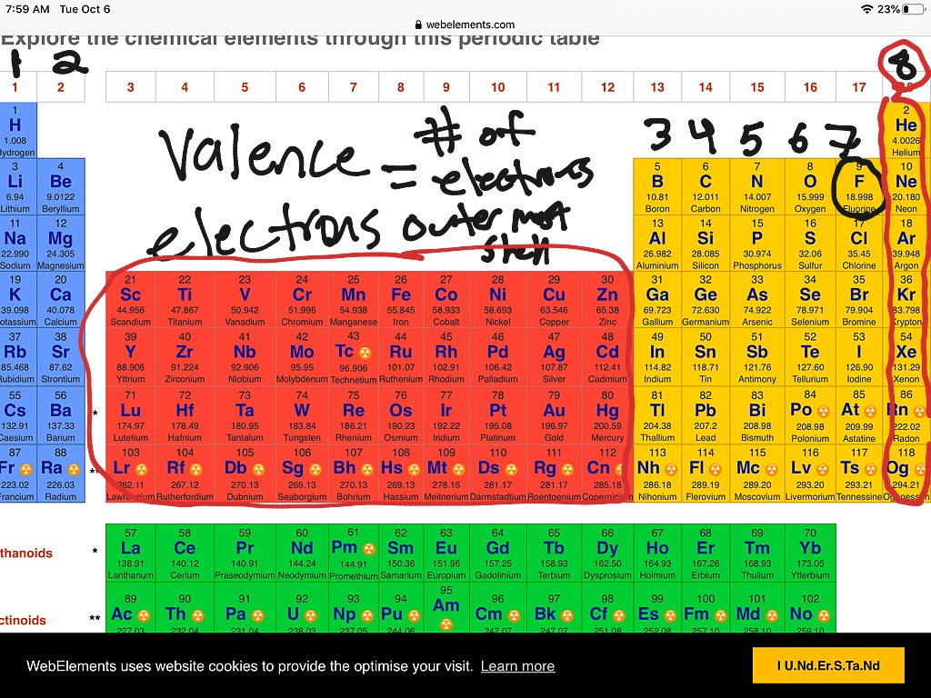 Valence electrons | Science, Chemical-reactions | ShowMe