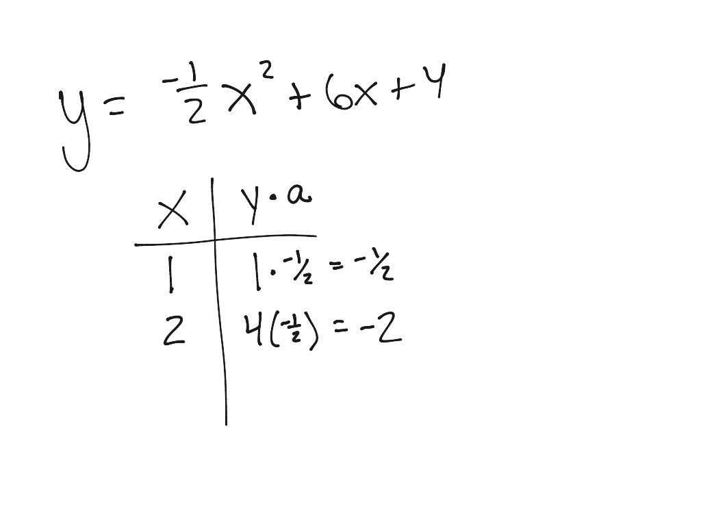 Graphing In Standard Form Math Showme