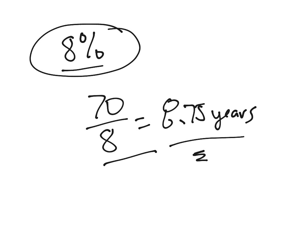  Rule Of 70 Math ShowMe