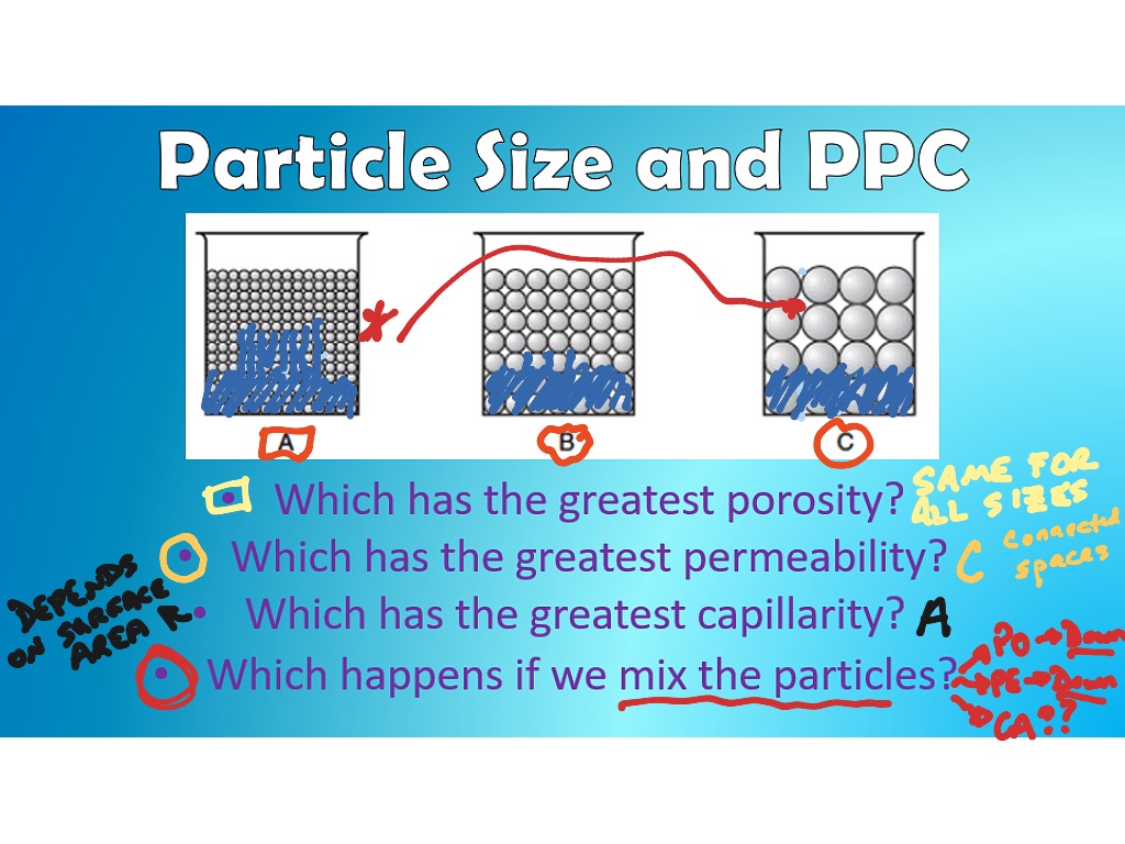 Porosity Permeability & Capillarity | Science, Earth-science | ShowMe