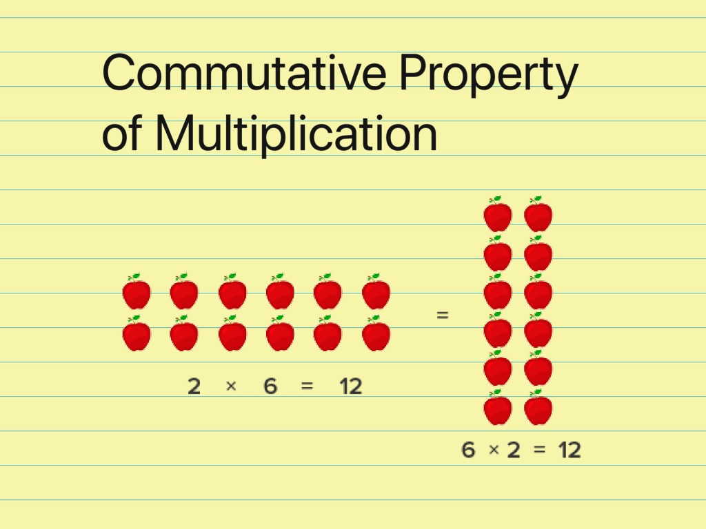 Write An Example Of The Commutative Property Of Multiplication