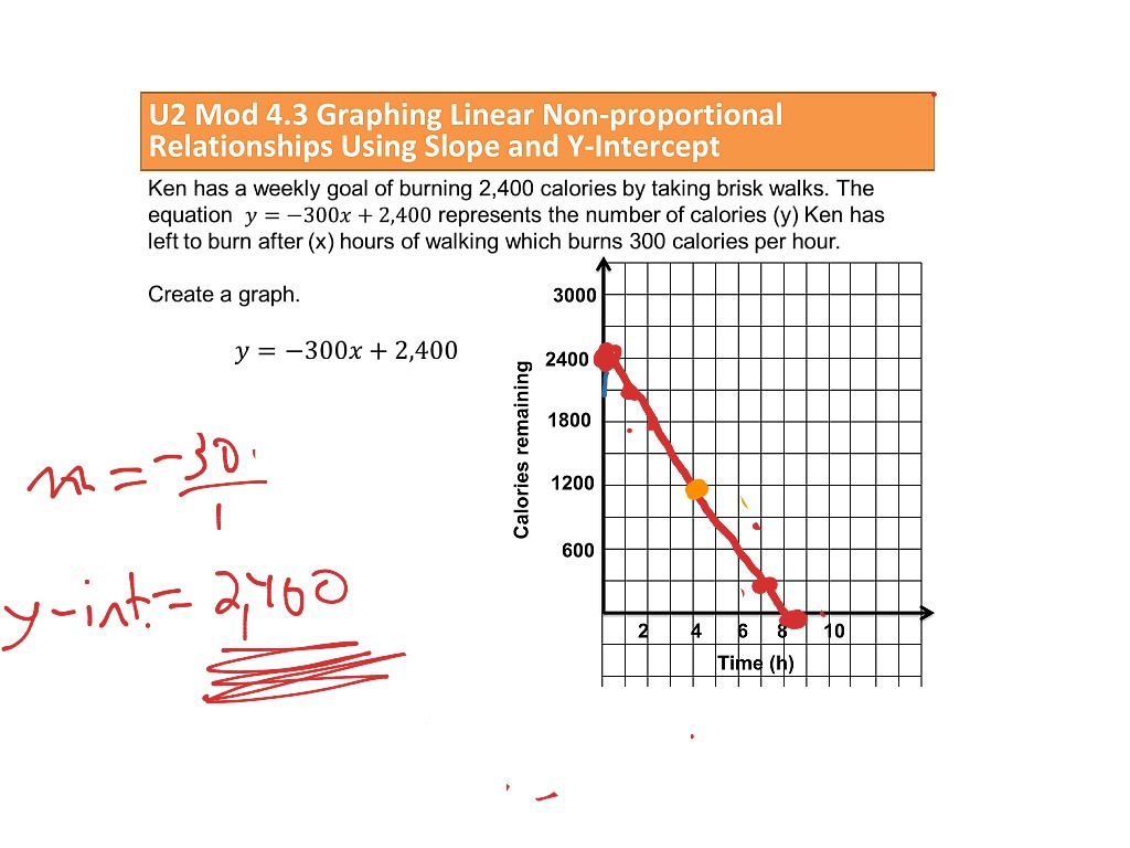 ShowMe - nonproportional