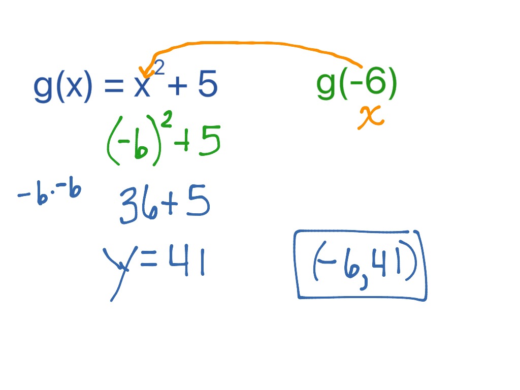 Function Notation Math Algebra Showme