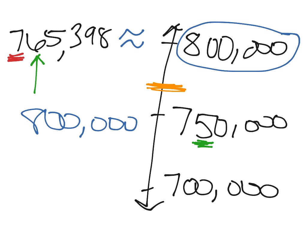 rounding-to-the-nearest-hundred-thousand-math-elementary-math-showme