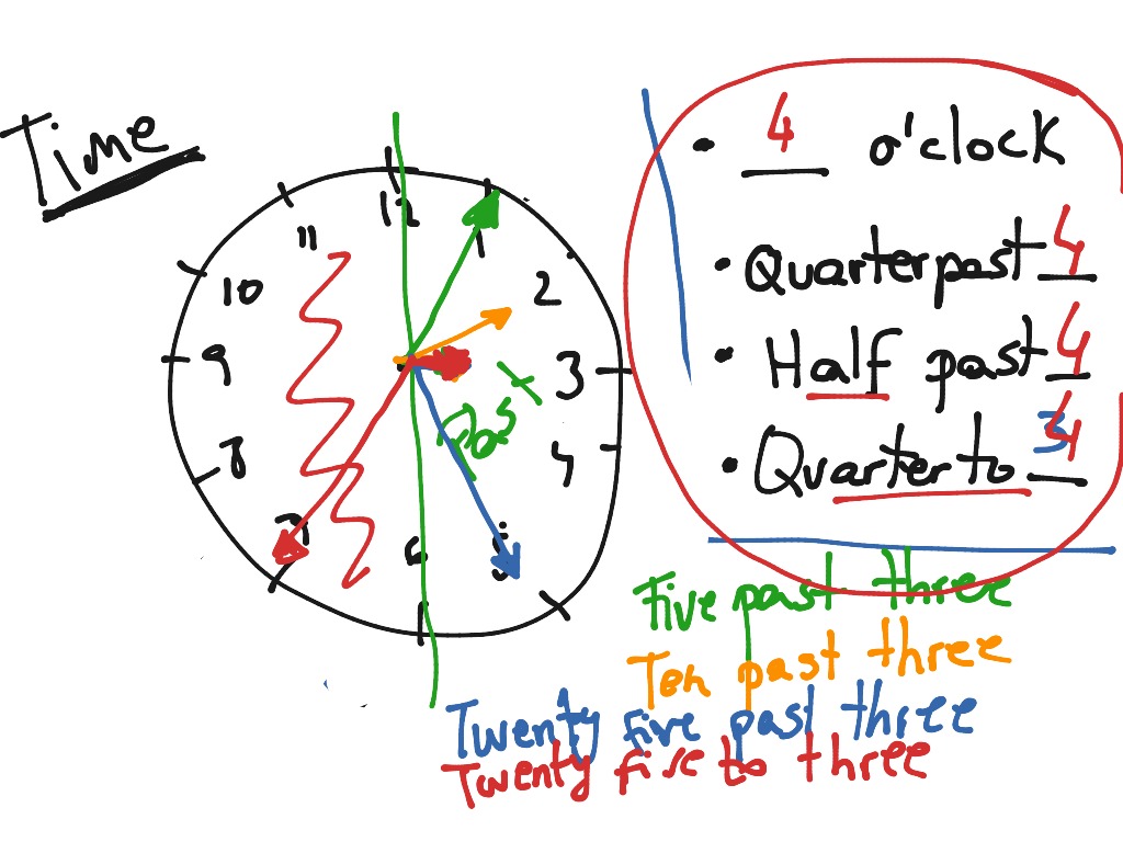 Time G4 | Language, English | ShowMe