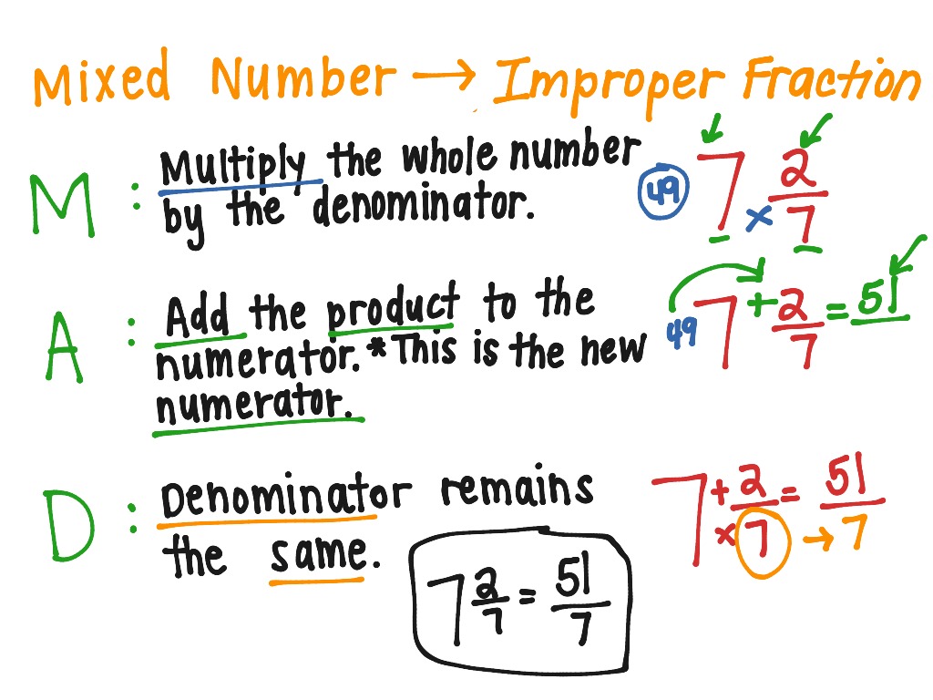 Converting Fractions | Math | ShowMe