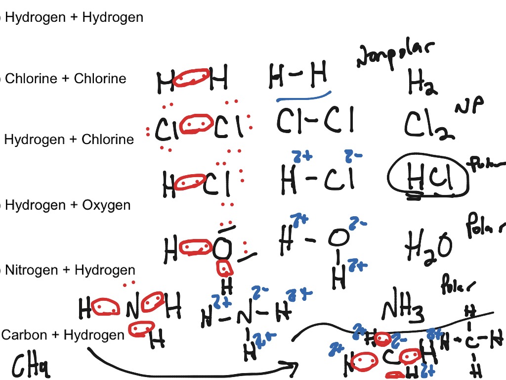 Covalent Bonding Worksheet | Science, Atoms, Chemistry, Elements ...