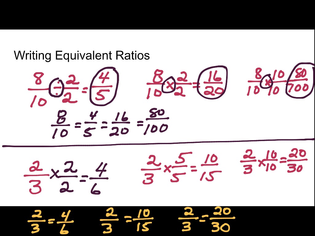 what are equivalent ratios in math terms