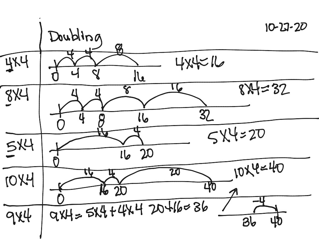 Doubling Problem String Math, Elementary Math ShowMe