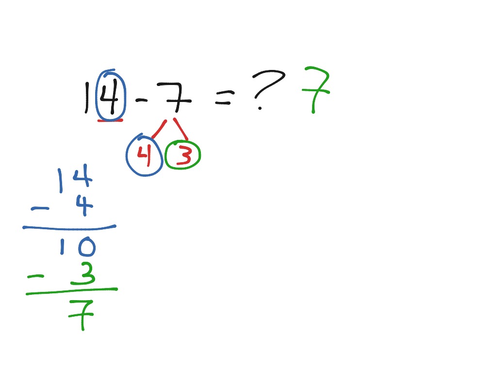 Subtract using 10 | Math | ShowMe