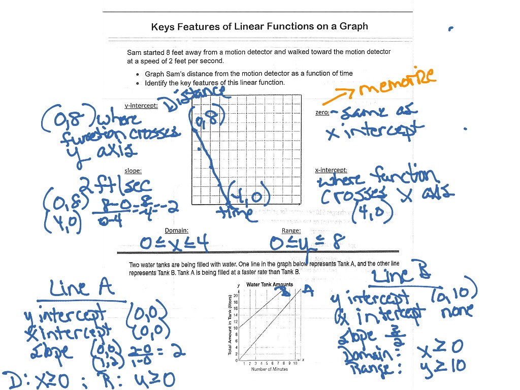 Key Features Of Linear Functions Math Algebra Linear Functions ShowMe