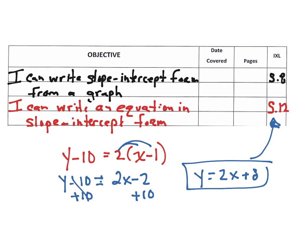 Writing Equations In Slope Intercept Form Math Algebra Showme