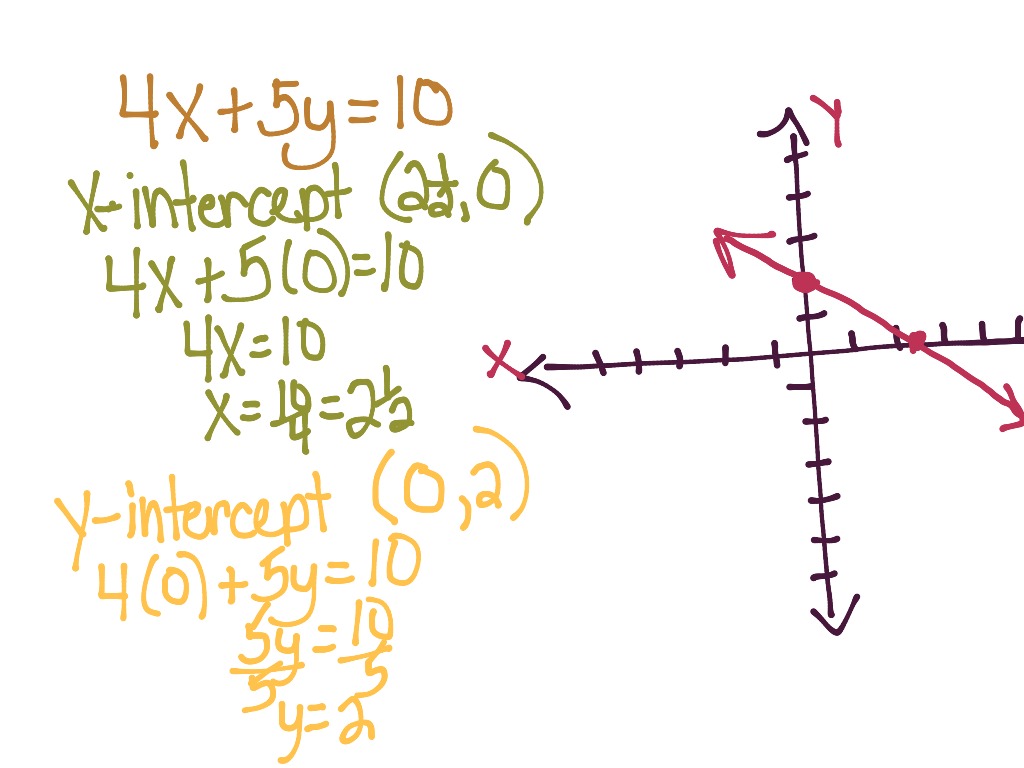 Algebra Standard Form Part 1 | Math, Algebra, Linear Equations | ShowMe