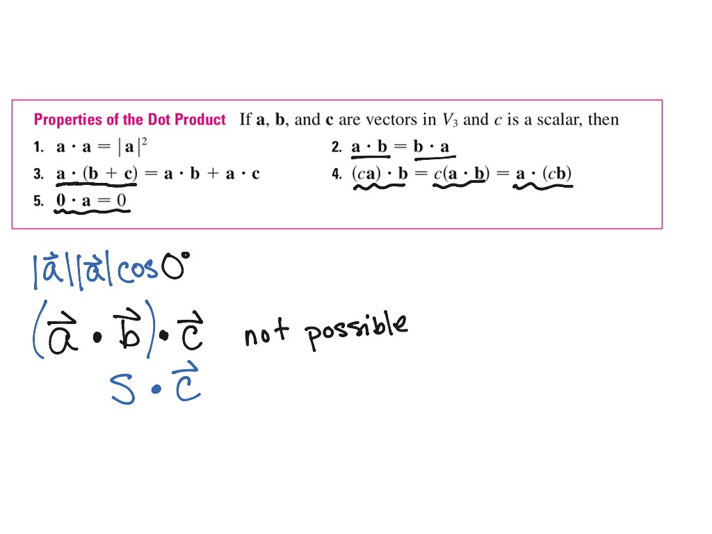 9.3 The Dot Product | Math, Calculus | ShowMe