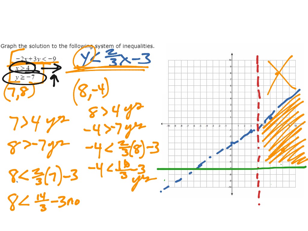 Math 1050 Graphing 3 Inequalities | Math | ShowMe