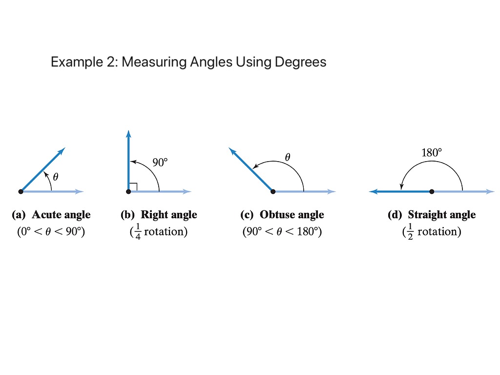 Precalculus 3.1 Measuring angles using degrees | Math, High School Math ...